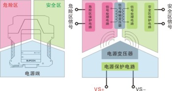 sb3000 ex系列隔离栅