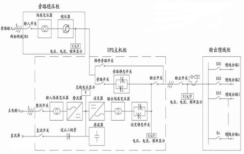 电力逆变器与电力ups区别